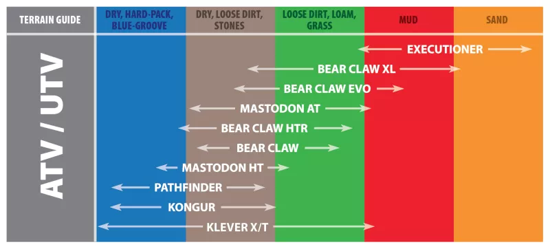 KDA Bear Claw EVO Tires