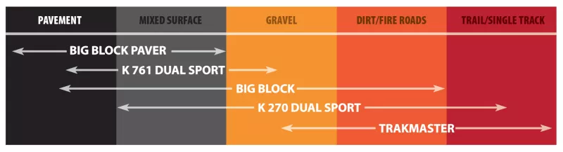 KDA Trakmaster Tires